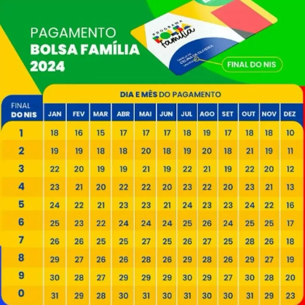 Calendário de Pagamento Bolsa Família 2024